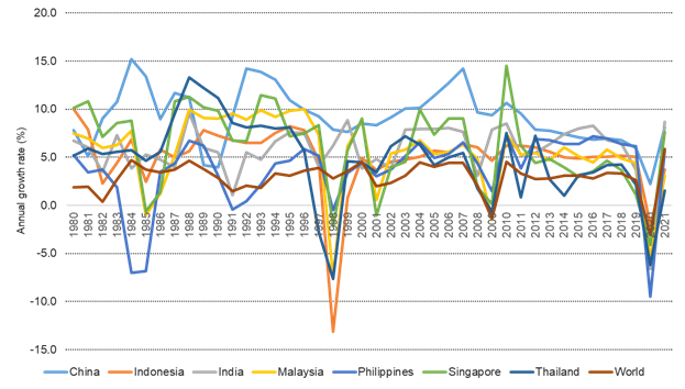 4. China GDP growth against selected economies